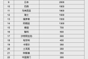 东华摘易人民币大消息！中国土耳其双边本币互换协议续签