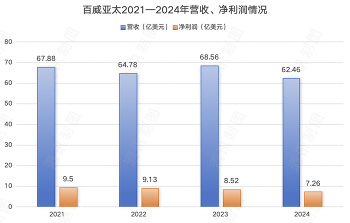 啤酒争高，“新”意比拼