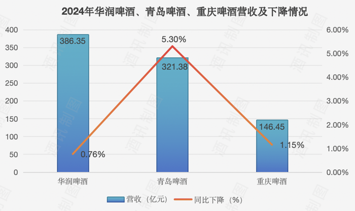 啤酒争高，“新”意比拼