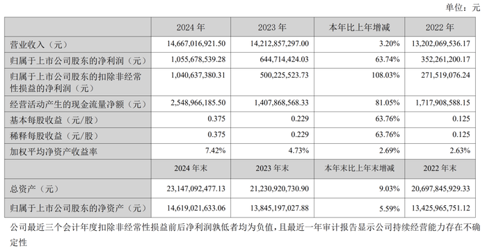 啤酒争高，“新”意比拼