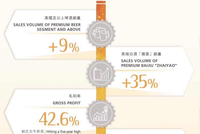 啤酒争高，“新”意比拼