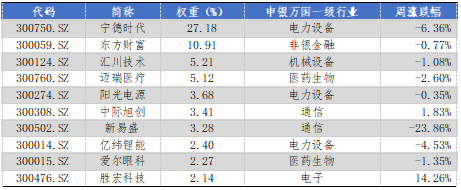 华安基金：创新药景(🍫)气度高增，创业板50指数值得关注