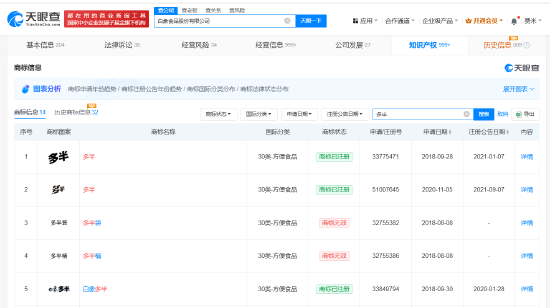 白象多半桶方便面的“多半”是商标，官方：情况属实，但产品本身没有(🚽)问题