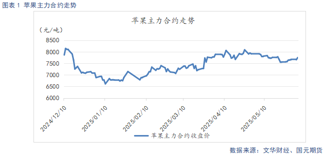 【苹果】现货市场供需双弱 关注套袋定产数据