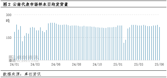 “蛋”说无妨：(🤬)新低已现(🆖)，梅雨季云南鸡蛋(🏢)价格还有下探空间吗？