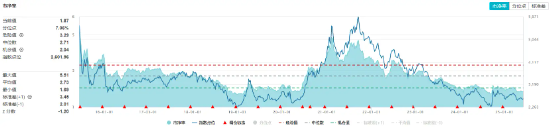 32亿元主力资金狂买！化工ETF（516020）摸高1.35%，新能源车销量激增引爆锂电股！