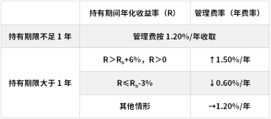 鹏华基金首只浮动费率产品值得买吗？袁航代表作4年(🏽)亏11%，给基(👿)民亏11亿收管理费2.4亿