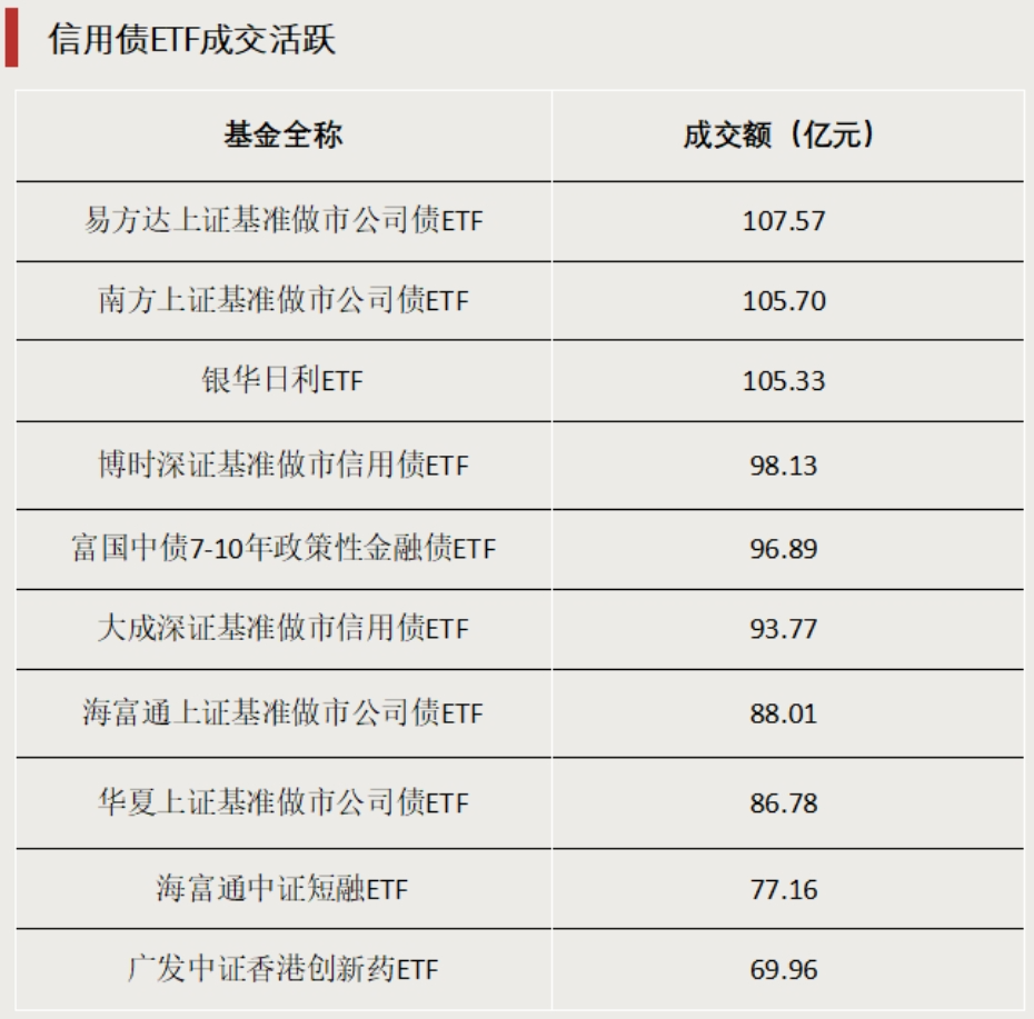 多只涨超55%！这类ETF“火”(👼)了