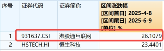 算力航母来袭，科(🦖)技类ETF尾盘批量溢价，创业板人工智能五连阳！恒科步入“技术牛”，513770强(🎛)势摸高3%