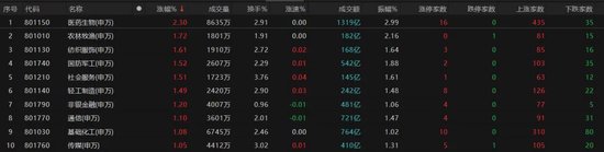 热点轮动加快！沪指冲击3400点未果，原因为何？(🐇)
