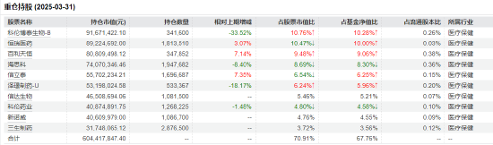 医药行业爆发！如何借基(🕸)躺赢？10只医药主题基金3年超基(🗓)准56%！（名单）