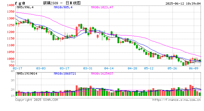 光大期货能源化工类日报(💆)6.12