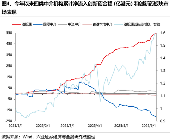 兴证策略：(🌵)谁在买港股新消费(😃)和创新药？