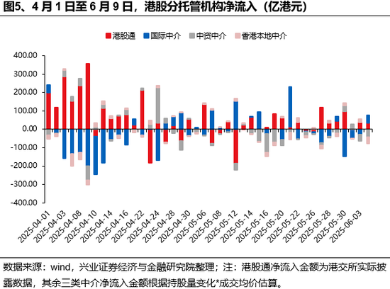 兴证策(🦕)略：谁在买港股新消费和创新药？
