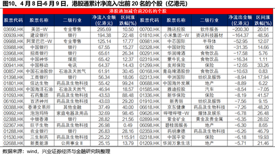 兴证策略(🍖)：谁在(🔽)买港股新消费和创新药？