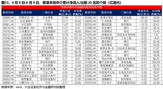 兴证策略：谁在买港(🚎)股新消费和创新药？